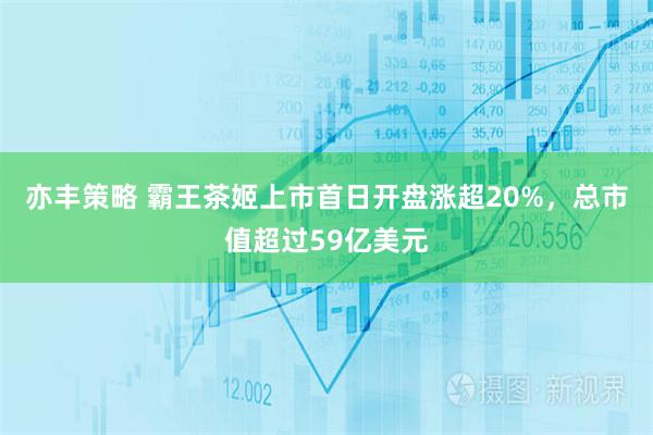 亦丰策略 霸王茶姬上市首日开盘涨超20%，总市值超过59亿美元